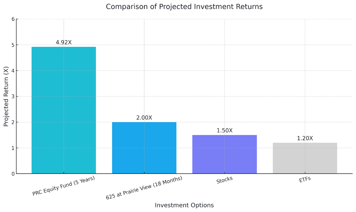 PRC Ultimate Guide To Secure Income And Financial Freedom Typical Investment Returns Compared