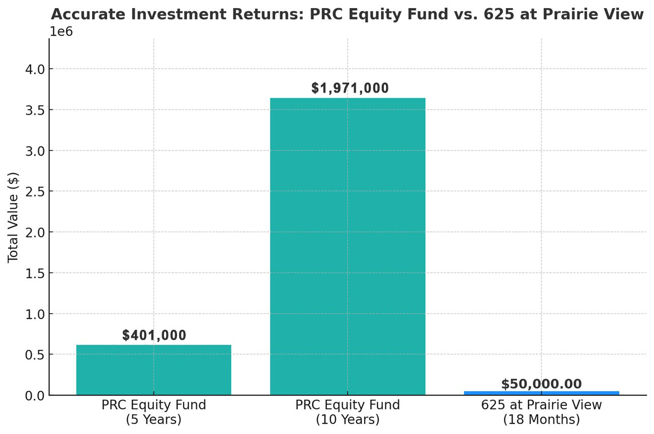 Projected Investment Returns For PRC Equity Fund Vs 625 At Prairie View