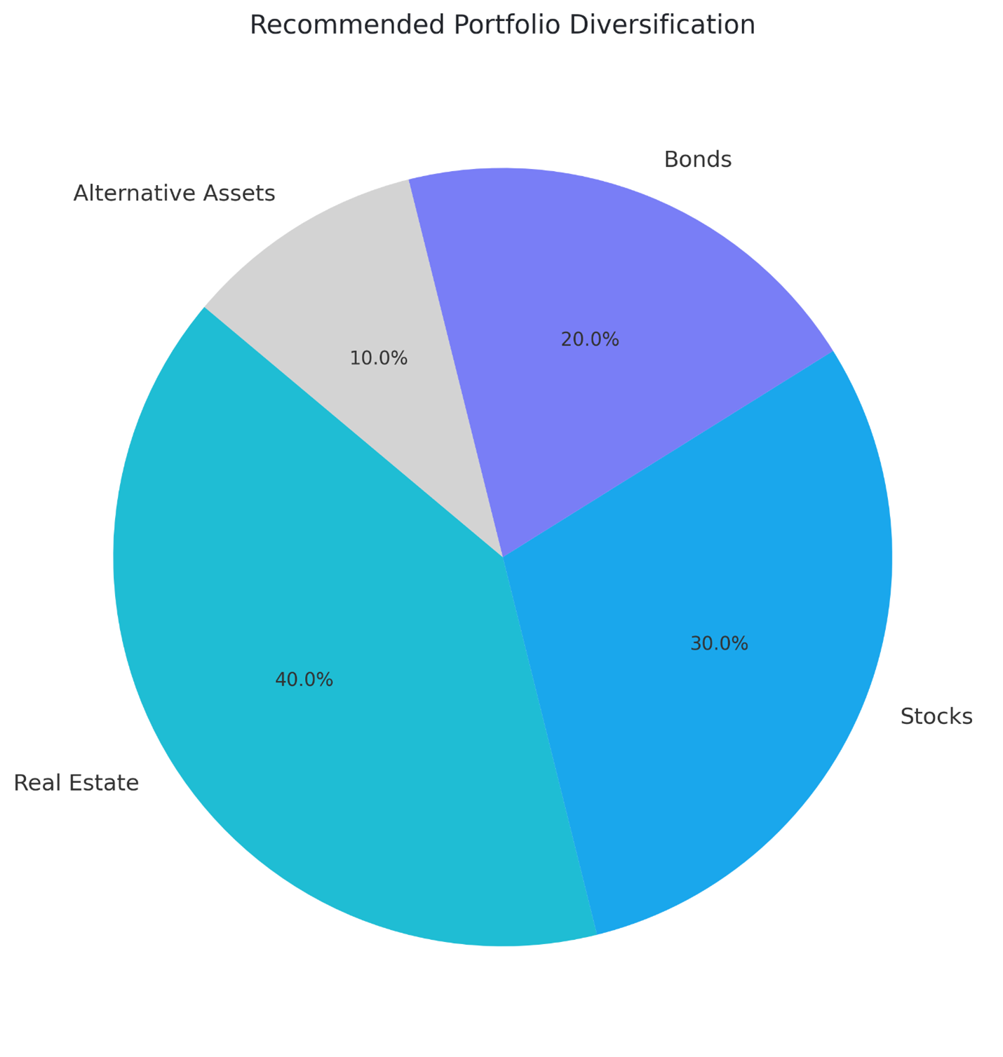 Recommended Portfolio Diversification PRC Equity Fund Ultimate Retirement Guide