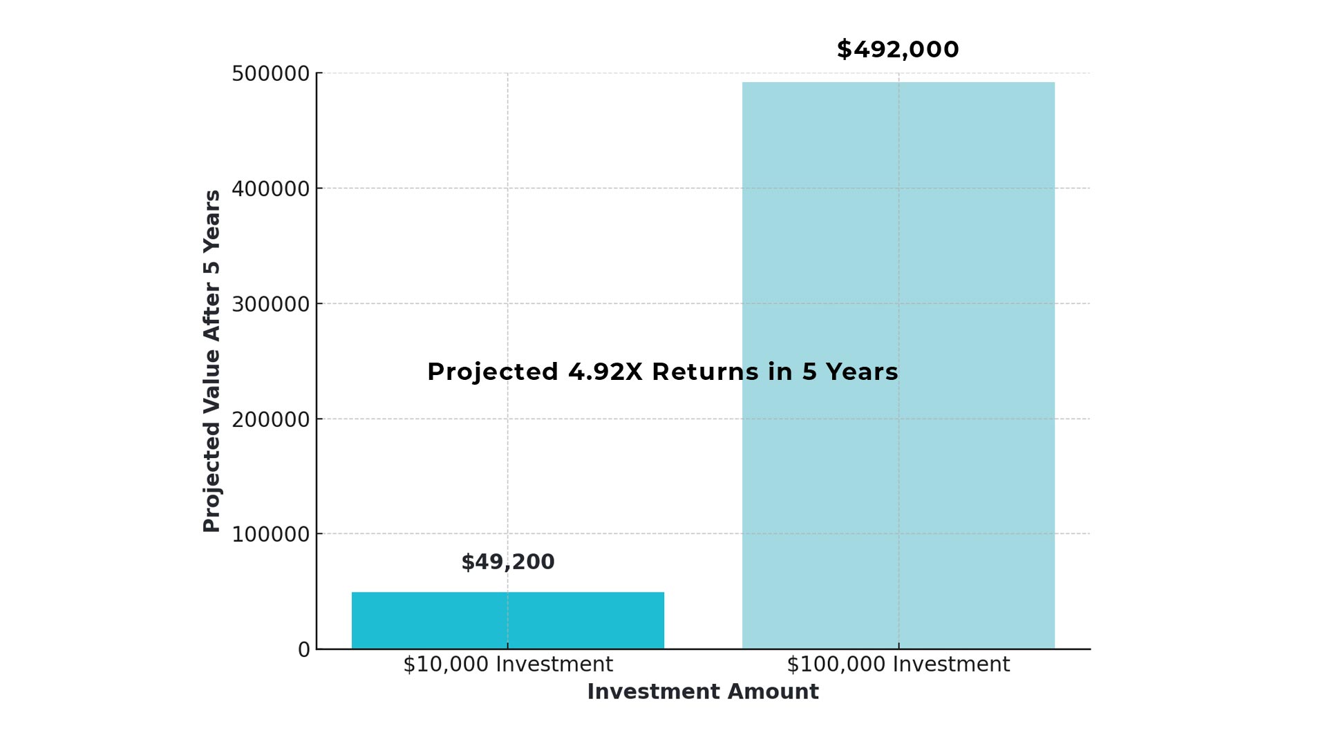 PRC Equity Fund For Retirees Passive Income Potential Returns 5 Years