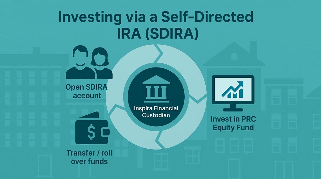 Investing Via A Self Directed IRA SDIRA And 1031 Exchange PRC Equity Fund